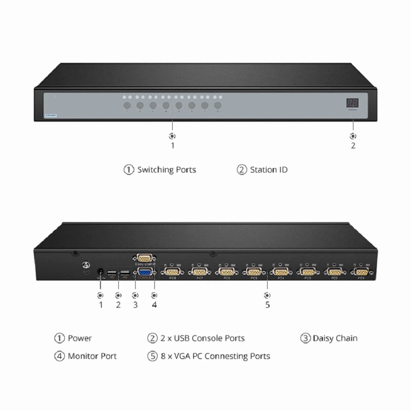 FyberOptix 16-Port VGA 1U Rack-Mount KVM Switch, 16 x VGA Cables Included