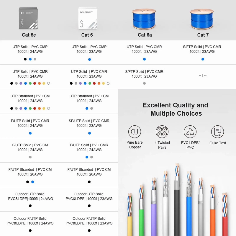 FyberOptix Cat6 Ethernet Bulk Cable, 1000ft (305m), 23AWG Solid Pure Bare Copper Wire, 550MHz, Unshielded (UTP), PVC CMP, with Reel (Blue)