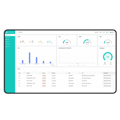 FyberOptix AmpCon-T Management System forFOOTN/WDM Devices, Includes Visual Monitoring, Centralized Management and Intelligent Analysis