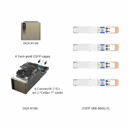 FyberOptix NVIDIA/Mellanox MMA4Z00-NS-FLT Compatible 800GBASE 2 x SR4/SR8 OSFP Flat Top 8 x 100G PAM4 850nm 50m DOM Dual MPO-12/APC MMF InfiniBand NDR Optical Transceiver Module for DGX H100/Cedar-7