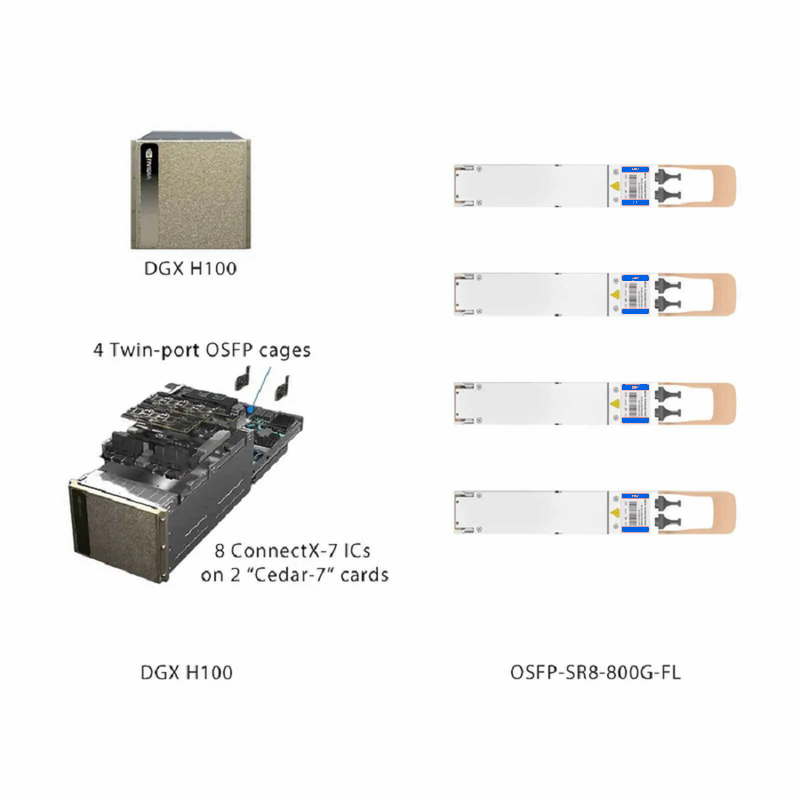 FyberOptix NVIDIA/Mellanox MMA4Z00-NS-FLT Compatible 800GBASE 2 x SR4/SR8 OSFP Flat Top 8 x 100G PAM4 850nm 50m DOM Dual MPO-12/APC MMF InfiniBand NDR Optical Transceiver Module for DGX H100/Cedar-7