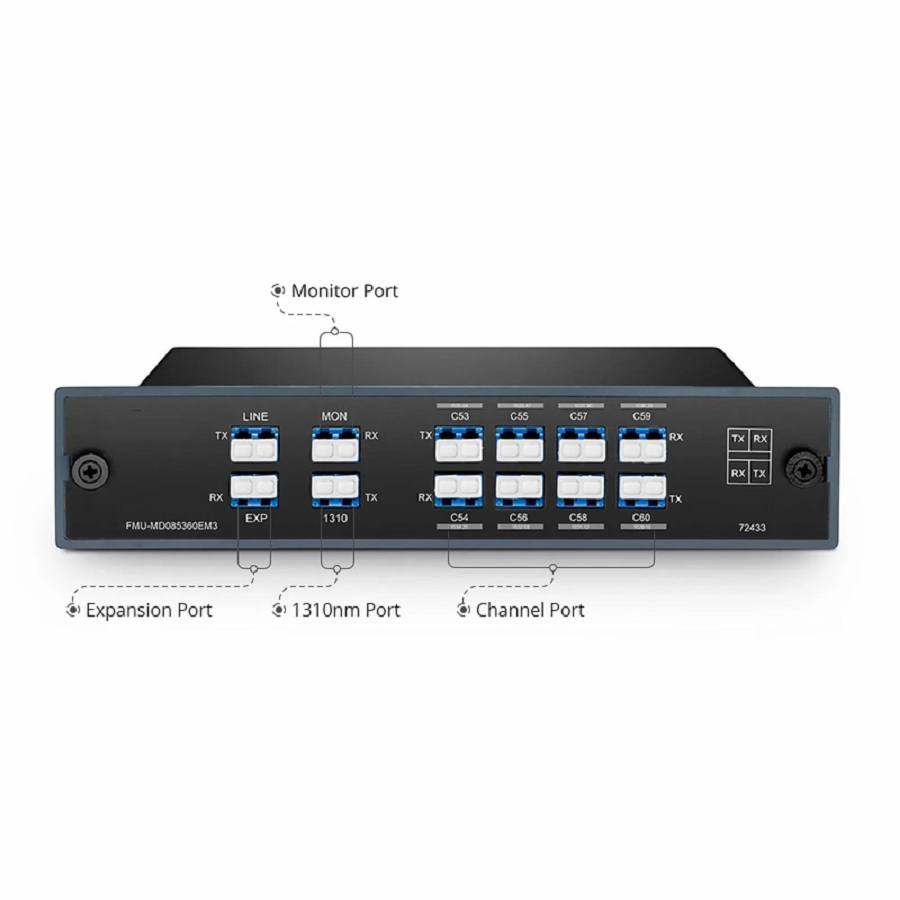 FyberOptix 8 Channels DWDM Mux Demux, 100GHz C53-C60, with Monitor, Expansion and 1310nm Port, 3.0dB Typical IL, LC/UPC, Dual Fiber, FMU Plug-in Module