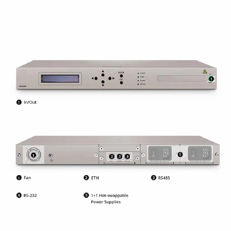 FyberOptix D7000 PDRA5014 Counter-propagating Distributed Raman Amplifier with 14dB Gain, 80 Wavelengths, Dual AC PSUs, 1U Rack Mount