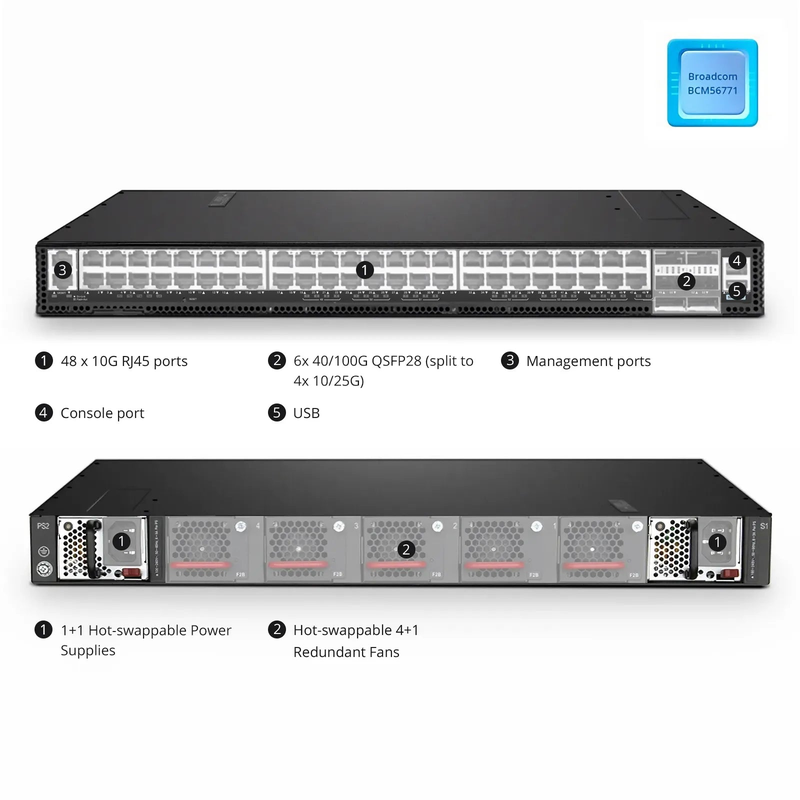 FyberOptix S5570-48X, 48-Port Ethernet L3 Switch, 48 x 10G RJ45, with 6 x 100G QSFP28 Uplinks, PicOSÃ‚Â®, Broadcom Trident 3 Chip