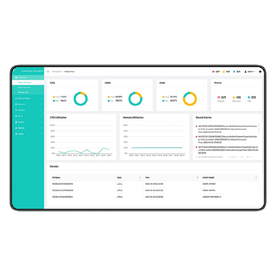 FyberOptix AmpCon-Campus Management Platform 1/3/5-Year Subscription with Support Service for PicOSÃƒâ€šÃ‚Â® Enterprise Switches, Support Remote Deployment and Automate Network Management