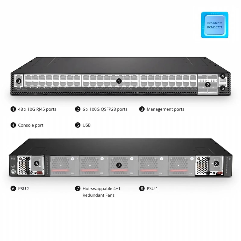 FyberOptix N5850-48X6C, 48-Port Ethernet Data Center Switch, 48 x 10G RJ45, with 6 x 100G QSFP28 Uplinks, PicOSÃ‚Â®, Broadcom Trident 3 Chip, Front-to-Back Airflow