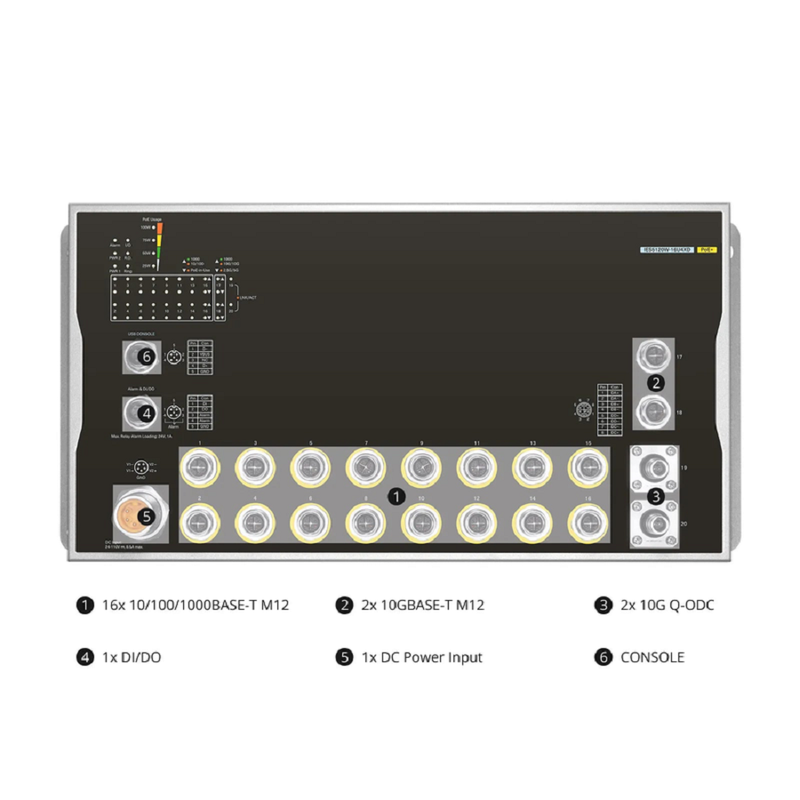 FyberOptix IES5100W-8U8T4XD, 16-Port Gigabit Ethernet L3 Managed Industrial PoE+ Switch, 8 x PoE+ Ports@100W, 8 x 10/100/1000BASE-T M12, 2 x 10GBASE-T M12, with 2 x 10Gb Q-ODC, -40 to 70Ã‚Â°C Operating Temperature