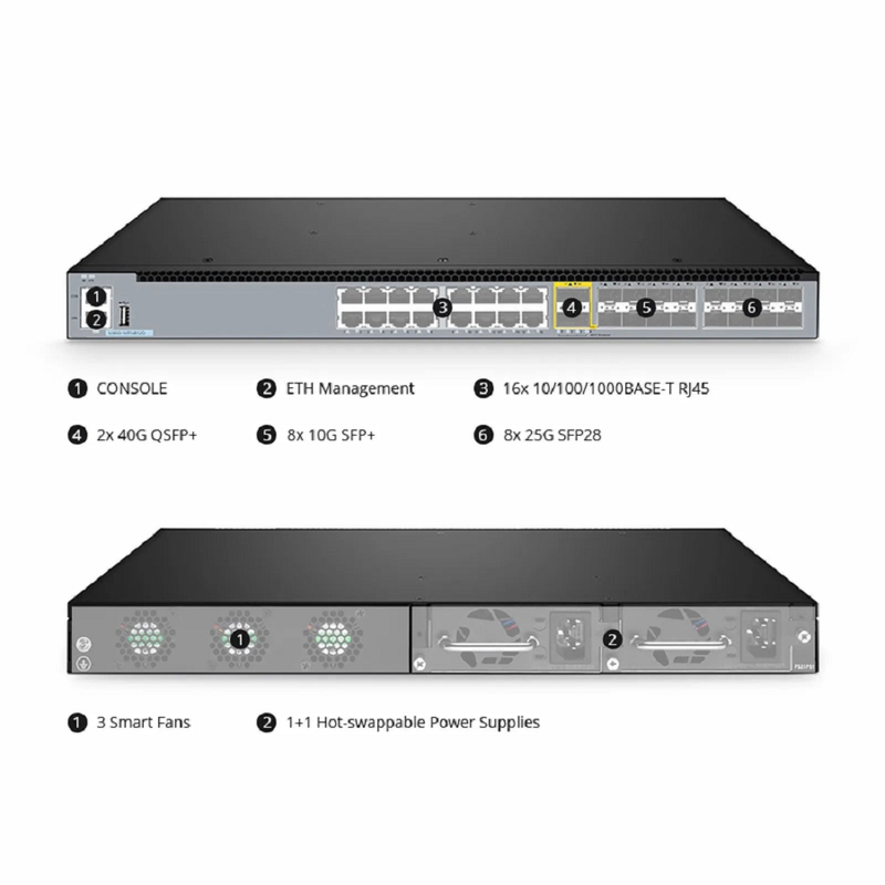 FyberOptix S5850-16T16BS2Q, 16-Port Gigabit Ethernet L3 Switch, 16 x Gigabit RJ45, with 8 x 10Gb SFP+, 8 x 25Gb SFP28 and 2 x 40Gb QSFP+ Uplinks, Support MLAG