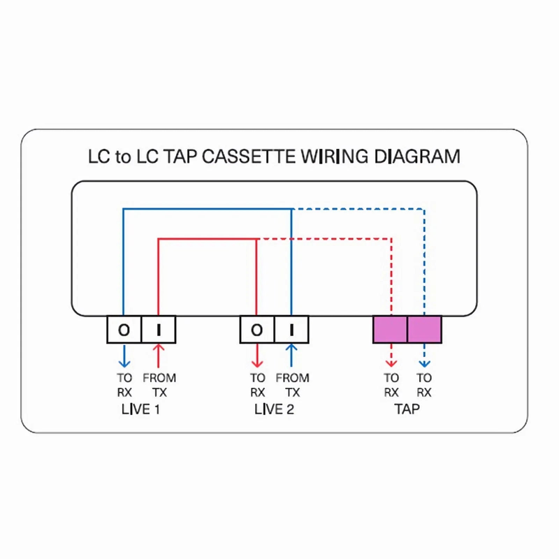 FyberOptix FHDA LC TAP Cassette, OS2 Single Mode, 4 x LC Duplex Live Ports, 2 x LC Duplex TAP Ports, 50/50 Split Ratio (Live/TAP), 1/10/40/100G