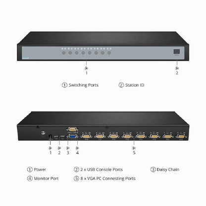 FyberOptix 16-Port VGA 1U Rack-Mount KVM Switch, 16 x VGA Cables Included