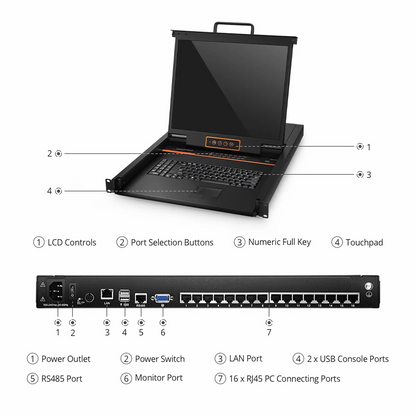 FyberOptix 16-Port Cat5 1U Rack-Mount KVM Over IP Switch with 19" LED, 16 x RJ45 to VGA Interface Modules Included