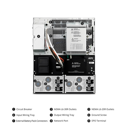 FyberOptix APC Smart-UPS RT, 20kVA/16kW, 208V, 4 x L6-20R & 2 x L6-30R NEMA Outlets, LCD & SmartSlot, 4 Replaceable Battery Modules Included, Rack 12U