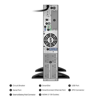 FyberOptix APC Smart-UPS X, Line Interactive, 1500VA/1350W, 120V, 8 x NEMA 5-15R Outlets, SmartConnect & SmartSlot, 1 Replaceable Battery Module Included, Rack 2U/Tower Convertible