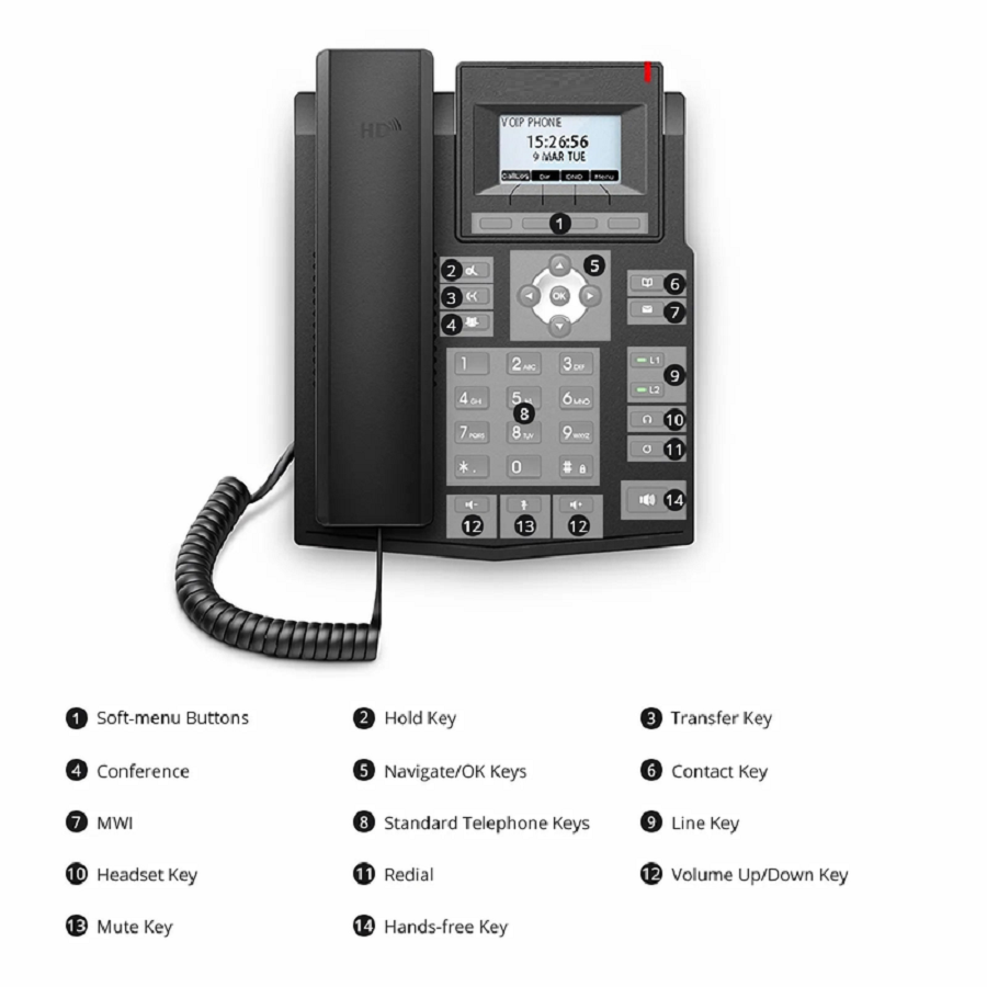 FyberOptix FIP-3102, Entry-level VoIP Phone with 2.3-Inch Black and White Screen, 2 SIP Accounts, Dual-Port Gigabit Ethernet, PoE