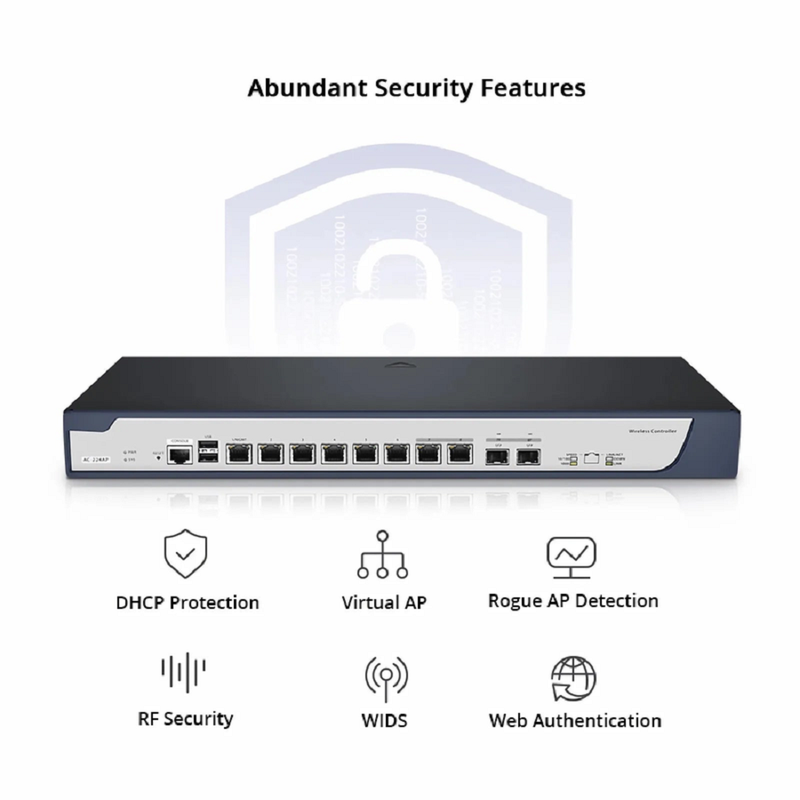FyberOptix AC-224AP, 802.11ax Wireless LAN Controller with 6 Gigabit Ethernet Ports, Seamless Wi-Fi Roaming, Manage up to 224 Wi-Fi 6 APs