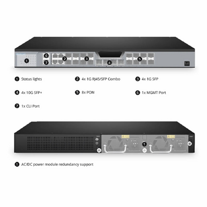FyberOptix OLT3610-08GP4S, Layer 3 Feature 8-Port GPON OLT with 10G SFP+ Uplink Ports, AC Power Supply, Broadcom Chip
