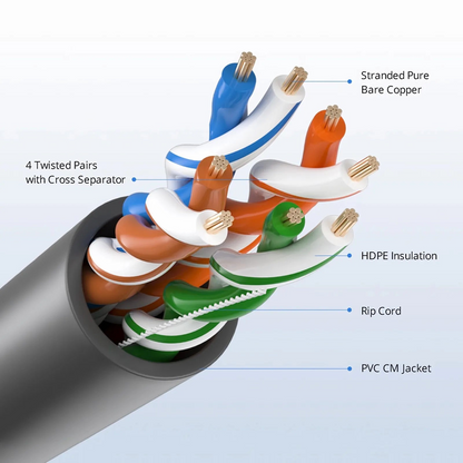 FyberOptix Cat5e Ethernet Bulk Cable, 1000ft (305m), UL Listed, 24AWG Stranded Pure Bare Copper Wire, 350MHz, Unshielded (UTP), PVC CM, with Reel (Black)