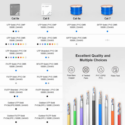 FyberOptix Cat5e Ethernet Bulk Cable, 1000ft (305m), UL Listed, 24AWG Stranded Pure Bare Copper Wire, 350MHz, Unshielded (UTP), PVC CM, with Reel (Black)