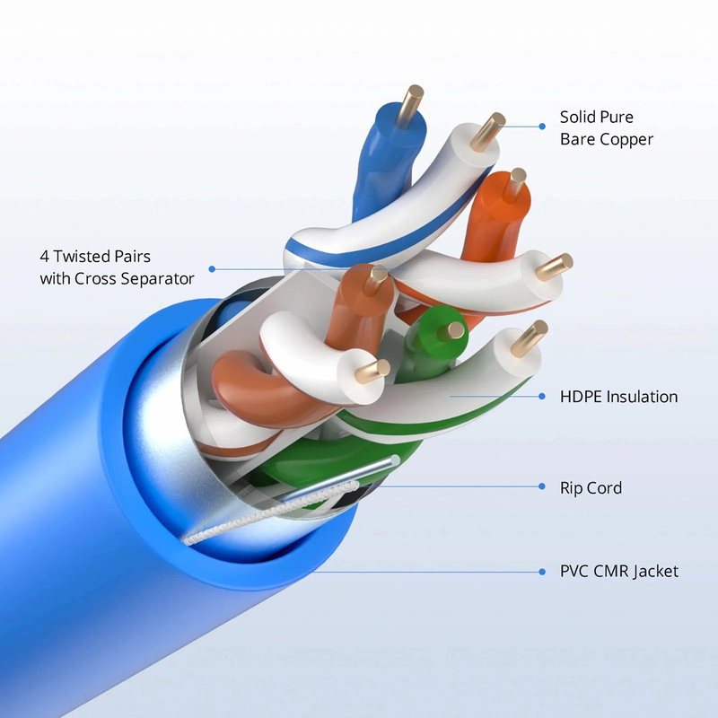 FyberOptix Cat6a Ethernet Bulk Cable, 1000ft (305m), 23AWG Solid Pure Bare Copper Wire, 750MHz, Shielded (F/UTP), PVC CMR, with Reel (Blue)