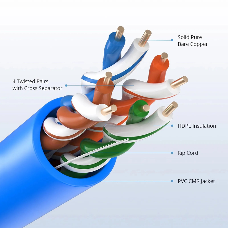 FyberOptix Cat6 Ethernet Bulk Cable, 1000ft (305m), UL Listed, 23AWG Solid Pure Bare Copper Wire, 550MHz, Unshielded (UTP), PVC CMR, with Reel (Blue)
