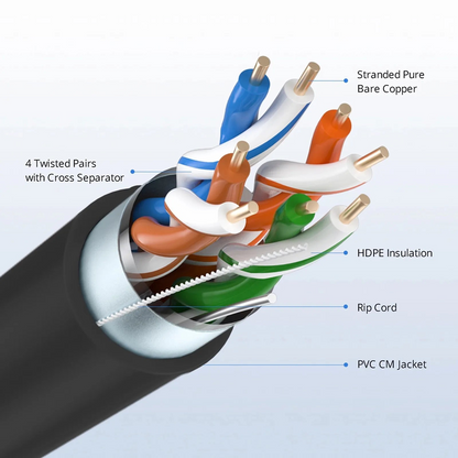 FyberOptix Cat5e Ethernet Bulk Cable, 1000ft (305m), UL Listed, 26AWG Stranded Pure Bare Copper Wire, 350MHz, Shielded (F/UTP), PVC CM, with Reel (Black)