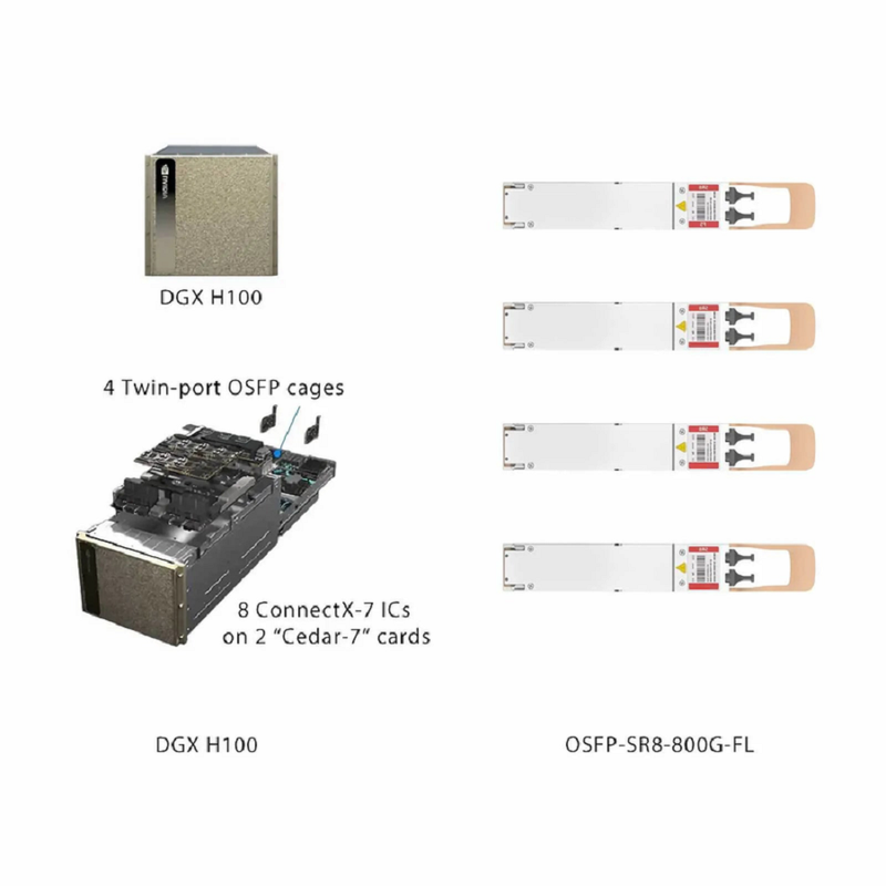 FyberOptix NVIDIA/Mellanox MMA4Z00-NS-FLT Compatible 800GBASE 2 x SR4/SR8 OSFP Flat Top 8 x 100G PAM4 850nm 50m DOM Dual MPO-12/APC MMF Ethernet Optical Transceiver Module